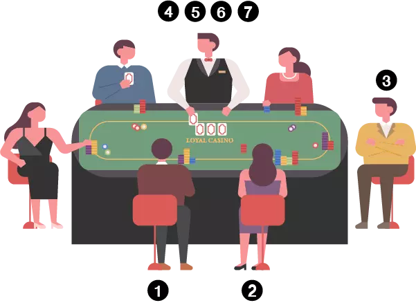 วิธีการ เล่นบาคาร่า ออนไลน์